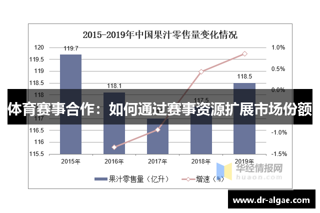 体育赛事合作：如何通过赛事资源扩展市场份额